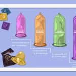 راهنمای خرید کاندوم متناسب با اندازه آلت تناسلی