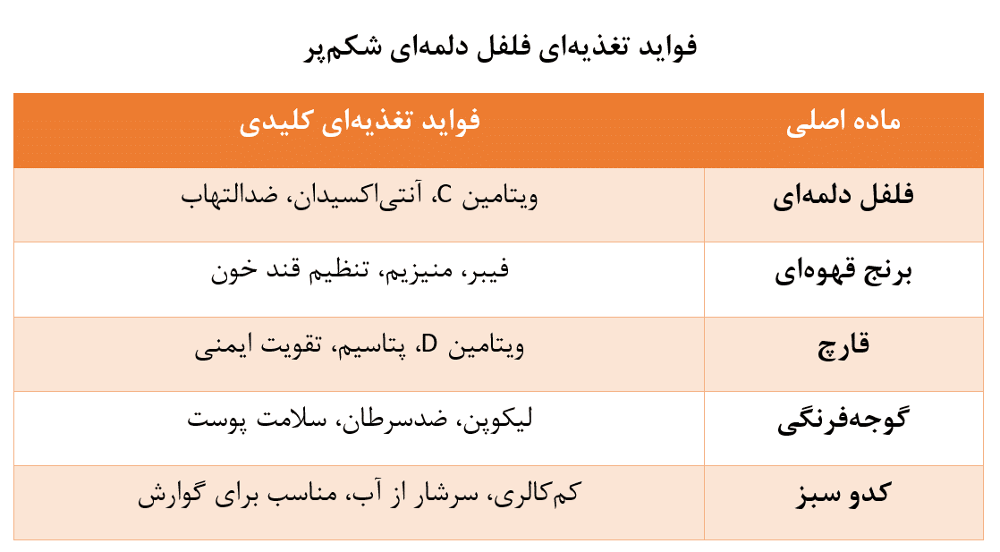 غذای موردعلاقه پرنسس دایانا/ بشقابی سبز با فواید طلایی و ارزشمند