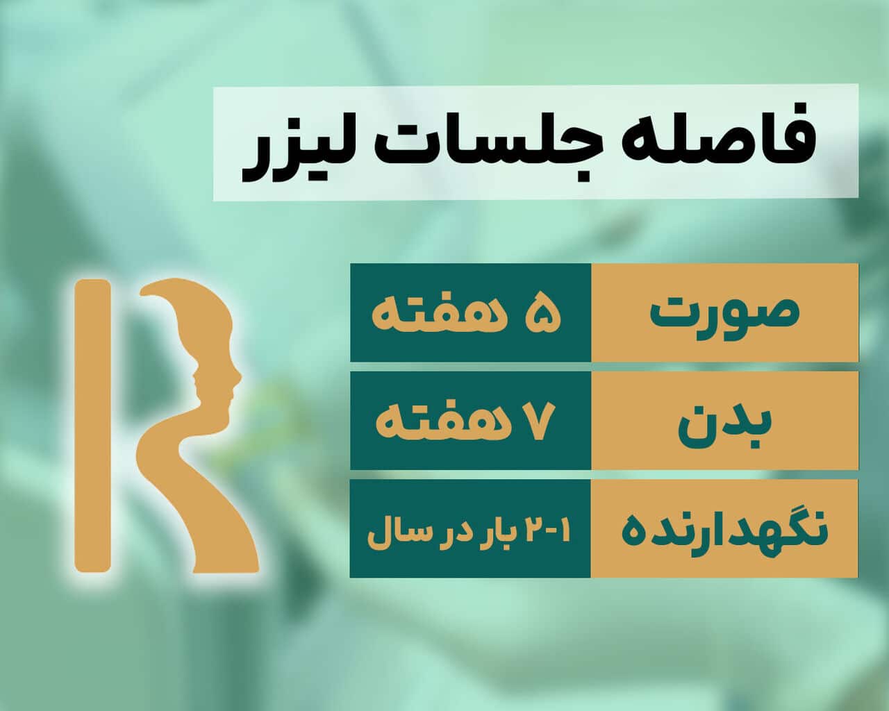 دو عامل اصلی اعتماد به مرکز لیزر دکتر راحمی تهرانپارس