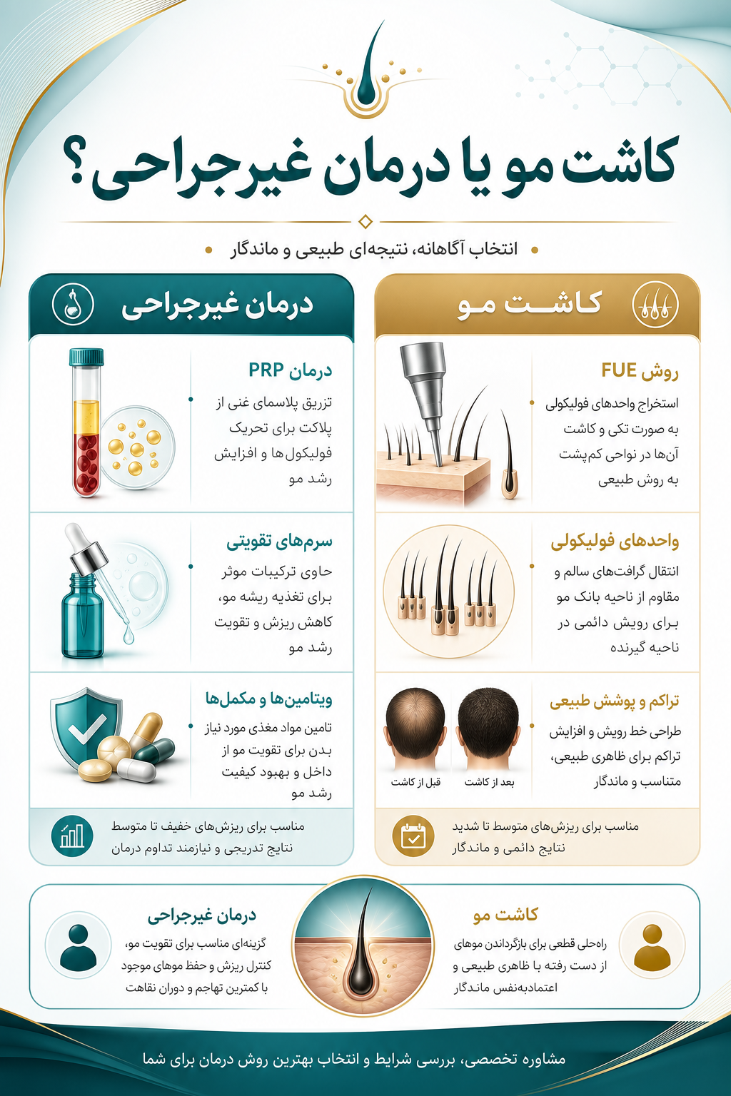 کاشت مو یا درمانهای غیرجراحی